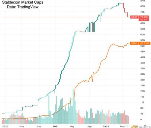 稳定币风险状况：USDT和USDC安全吗？-第1张图片-芝麻交易所下载